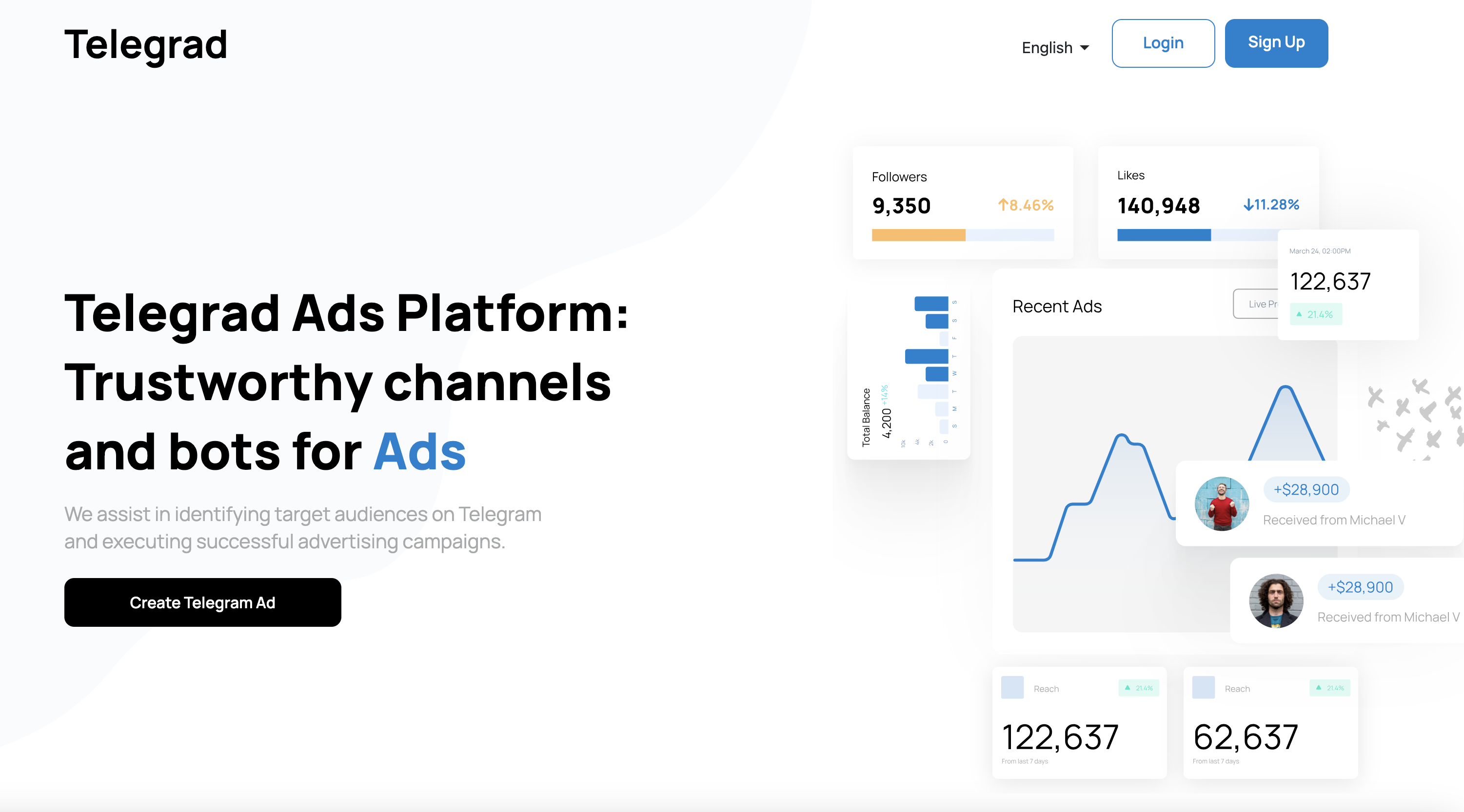 Telegrad Ads Platform: Trustworthy channels and bots for Ads